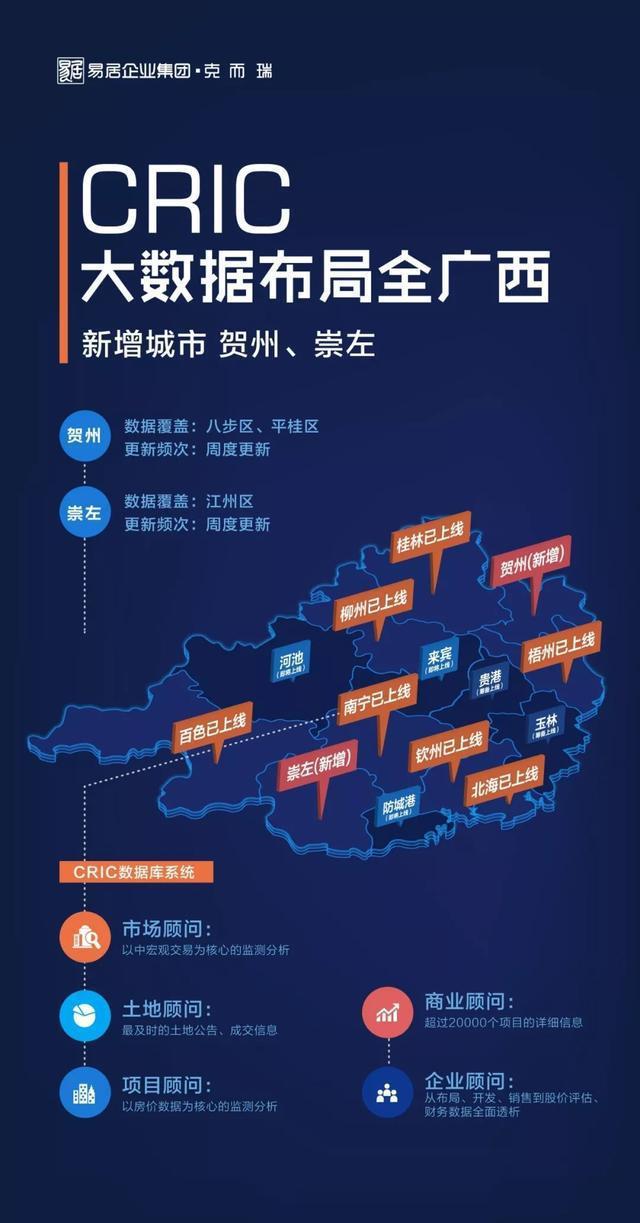 《南寧市物流用地公開(kāi)出讓管理辦法》發(fā)布，賀州企業(yè)如何借力加速物流項(xiàng)目落地